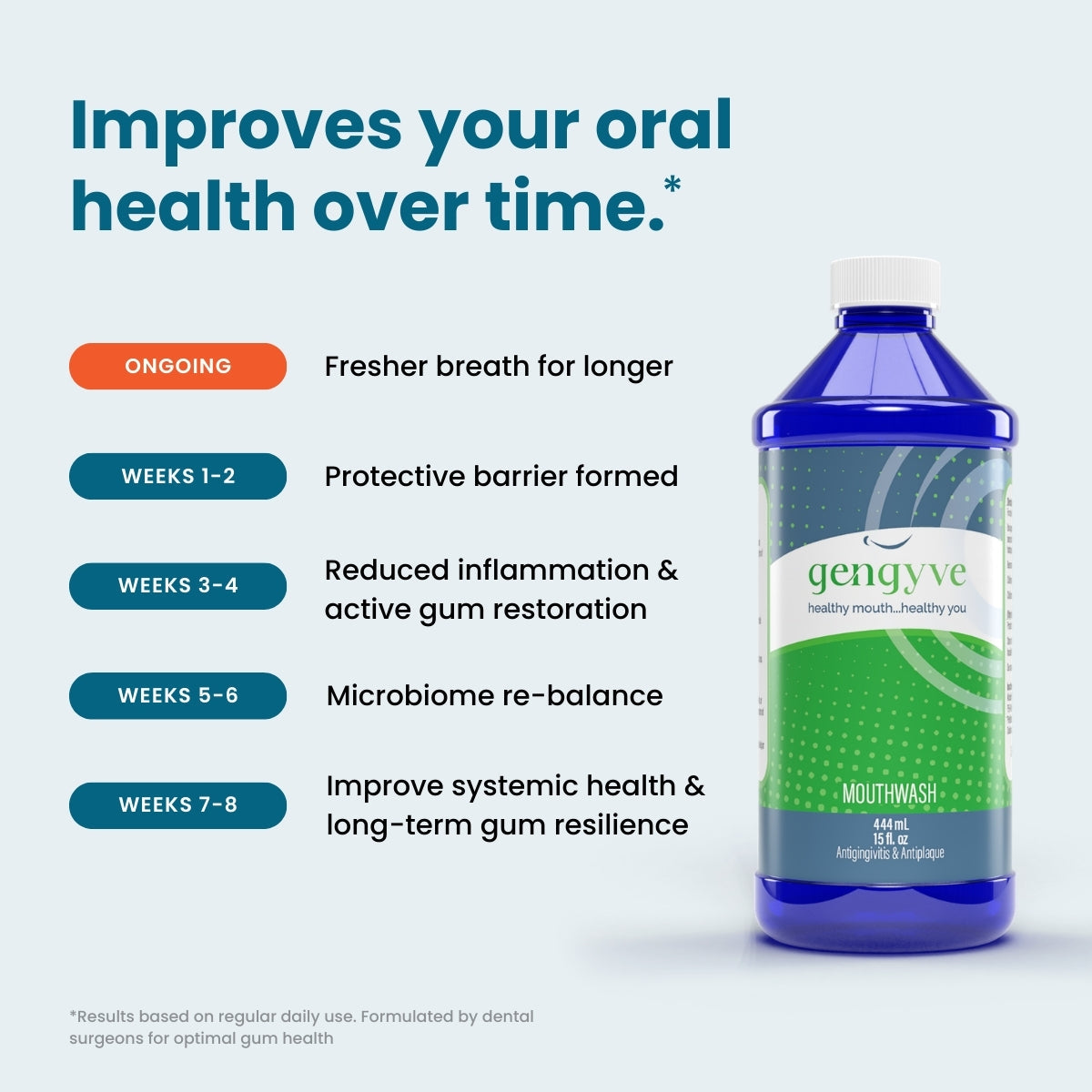 Gengyve Natural Mouthwash — Fluoride-Free Daily Oral Rinse